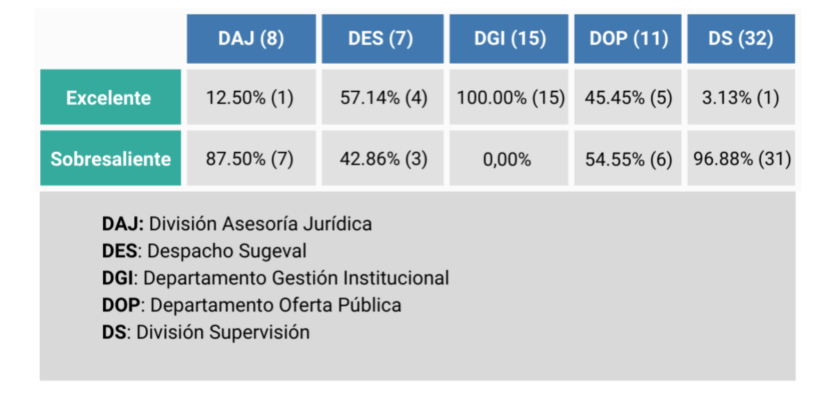 Informes evaluación del desempeño